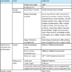 digital-radiography-system